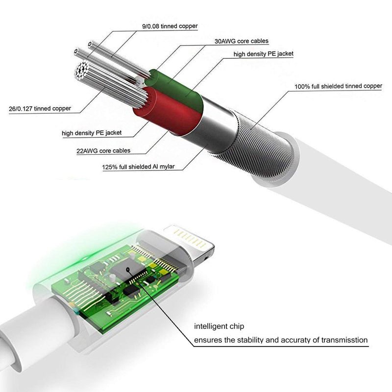 Headphone Adapter 3.5mm Aux Audio Cable - Anna's Shop